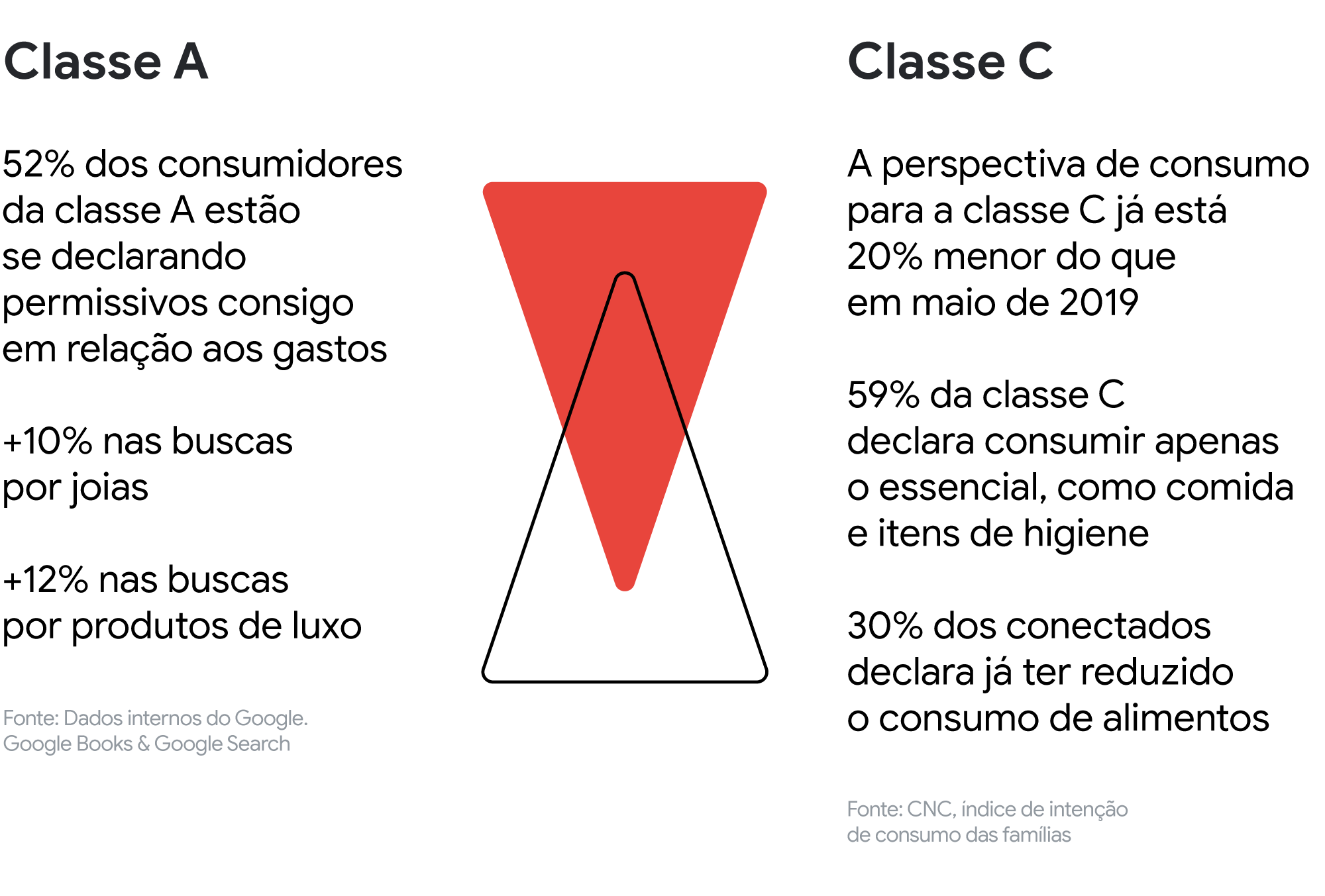 twg google academy pos pandemia graphic2