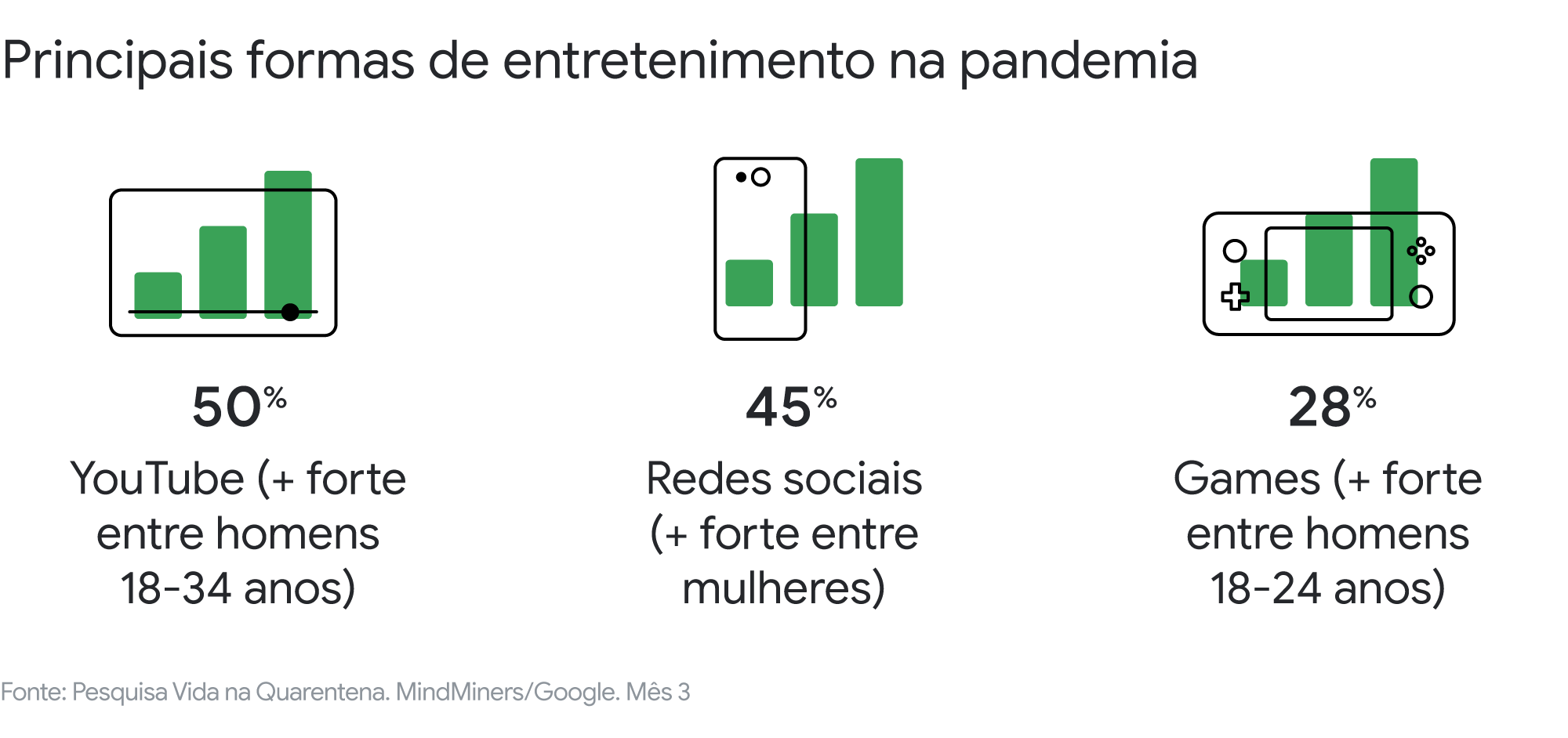 twg google academy vida quarentena graphic3