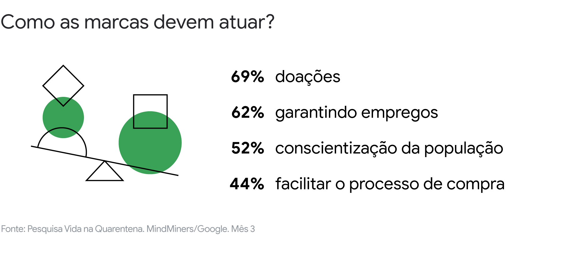 twg google academy vida quarentena graphic4